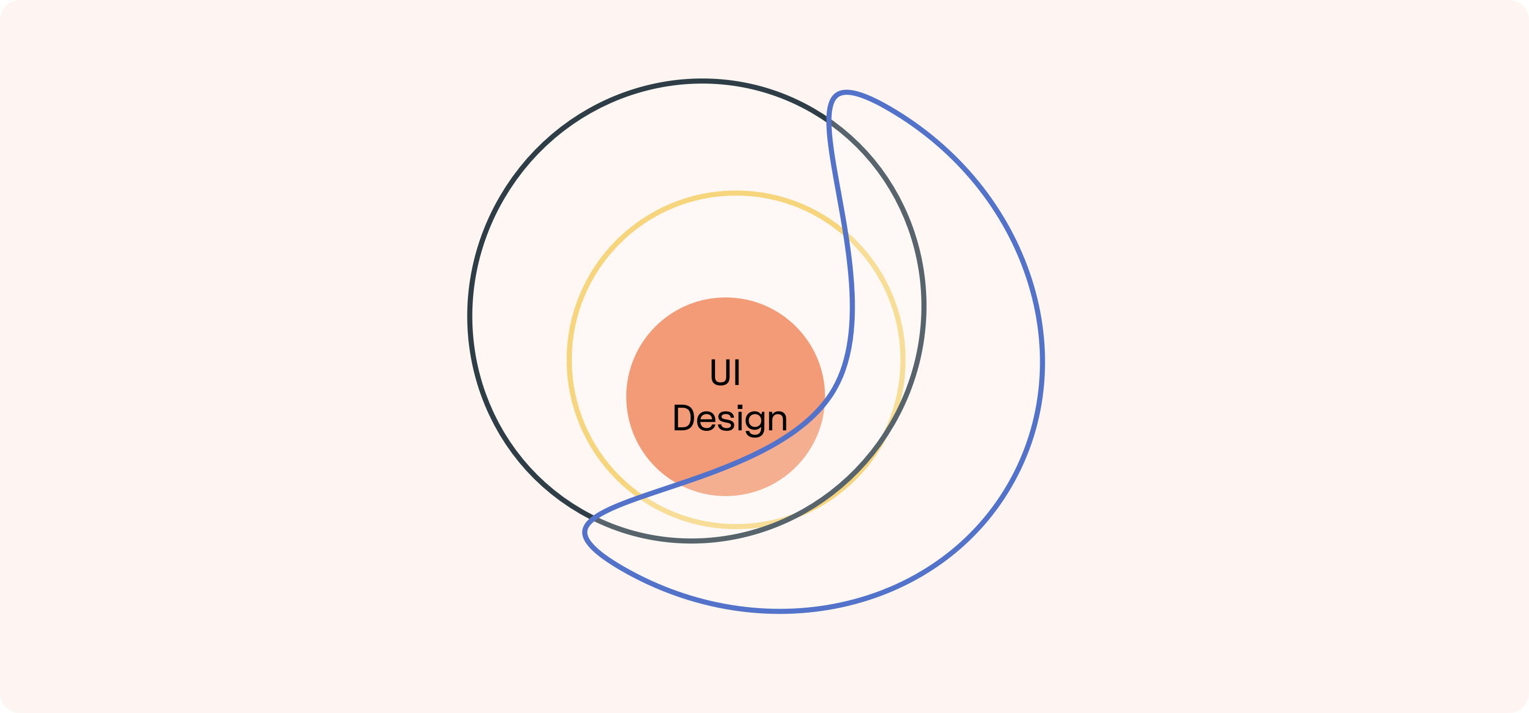 UI Designer